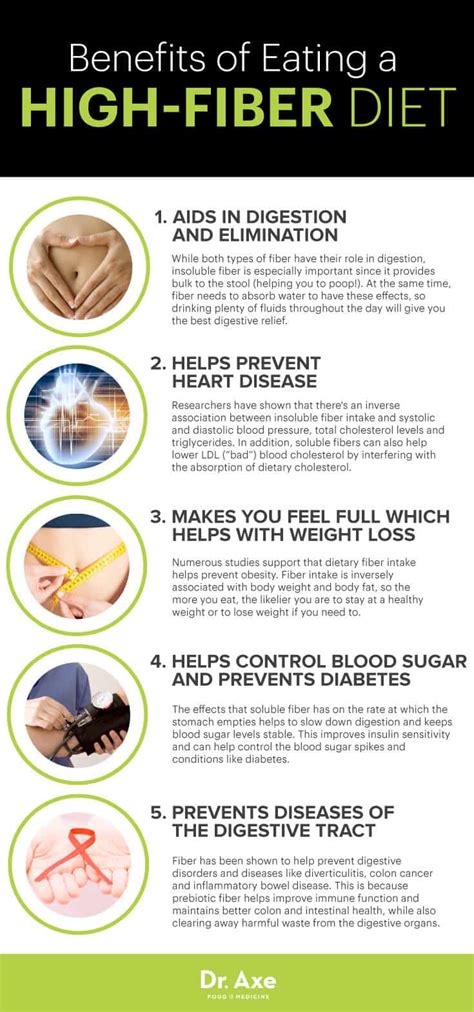 benefits of high fiber snacks