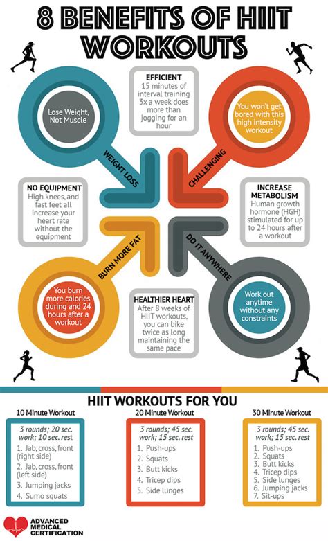 Benefits of HIIT Workouts