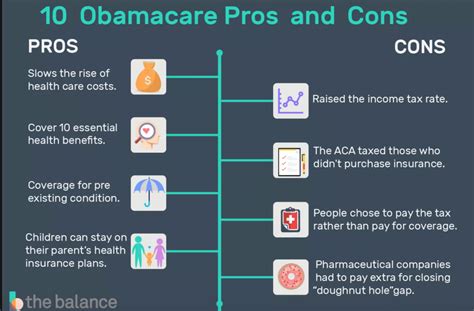 benefits of inexpensive health care insurance
