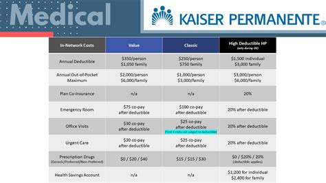 Benefits of Kaiser Insurance Plans