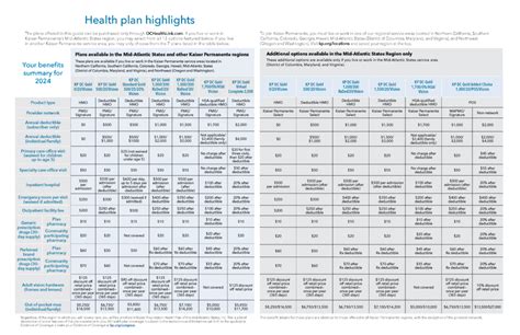 Benefits of Kaiser Permanente Plans