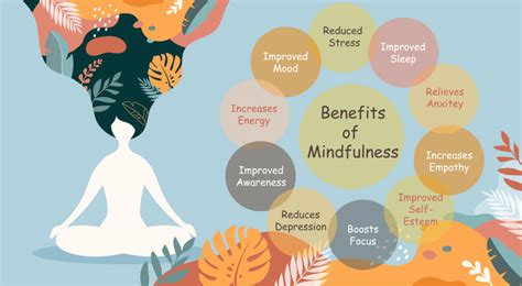 benefits of mindfulness