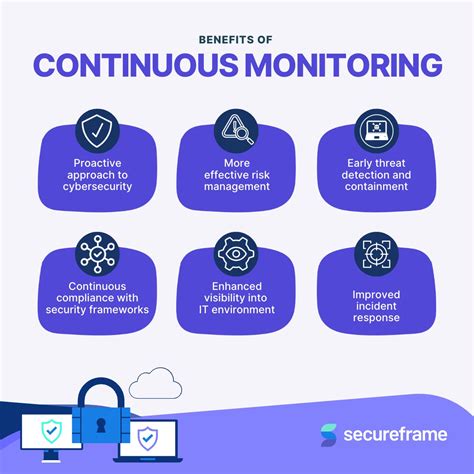 benefits of monitoring