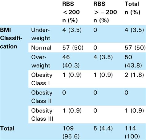 benefits of normal blood sugar levels