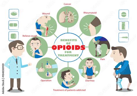 Benefits of Opioids