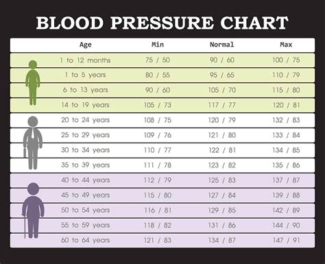 Benefits of Perfect Blood Pressure