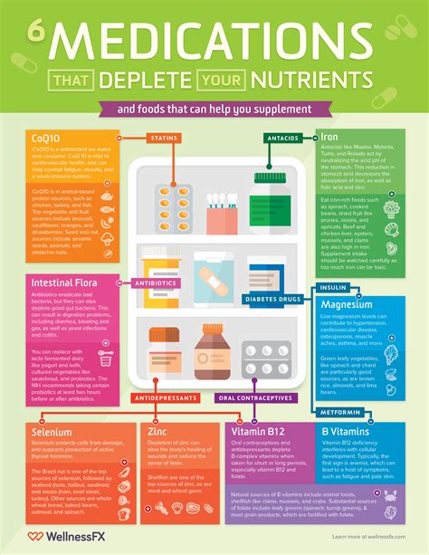 benefits of prescribed diet medication