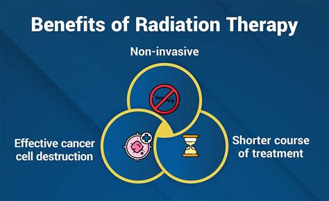 Benefits of Radiation Therapy