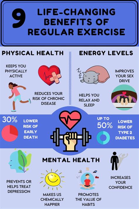 benefits of regular exercise