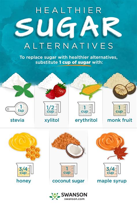 Benefits of Sugar Replacement Sweeteners