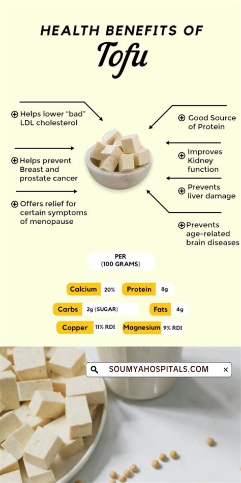Benefits of Tofu for Cancer Prevention