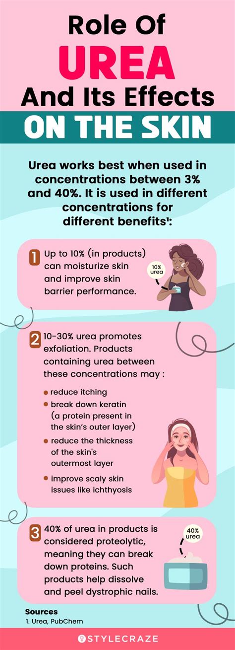 Benefits of Urea Cream
