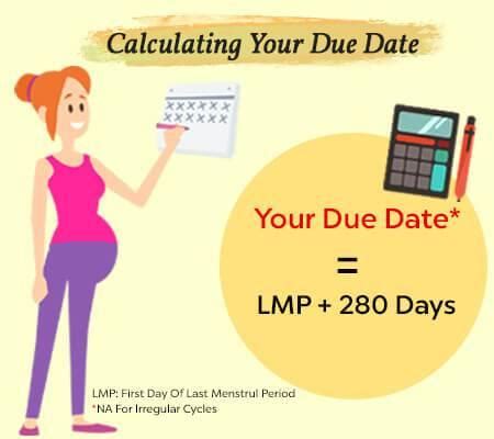 Benefits of Using an Expected Date Calculator