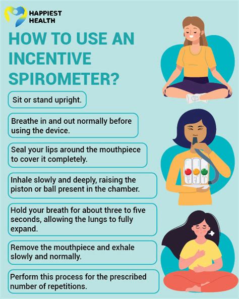 Benefits of Using Incentive Spirometers