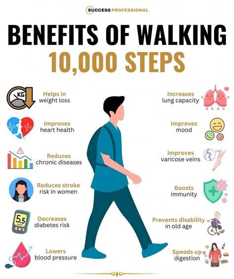 benefits of walking 2000 steps