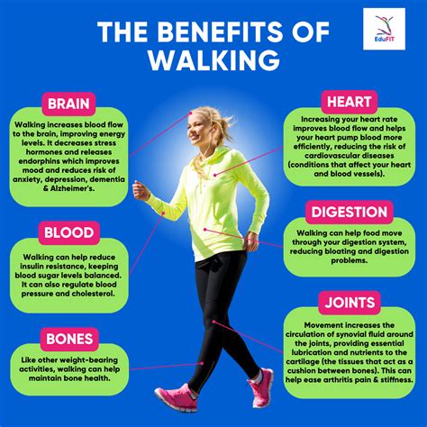 Benefits of walking