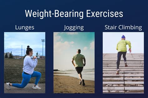 benefits of weight-bearing exercise