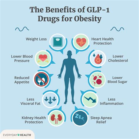Benefits of Weight Loss Medications