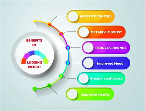 Benefits of Weight Loss Products