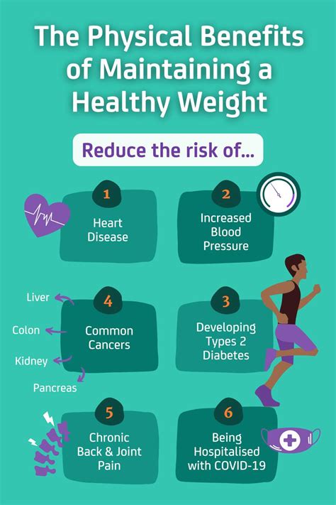 Benefits of Weight Watchers