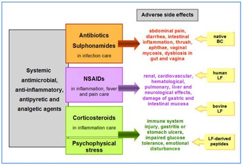 benefits and side effects