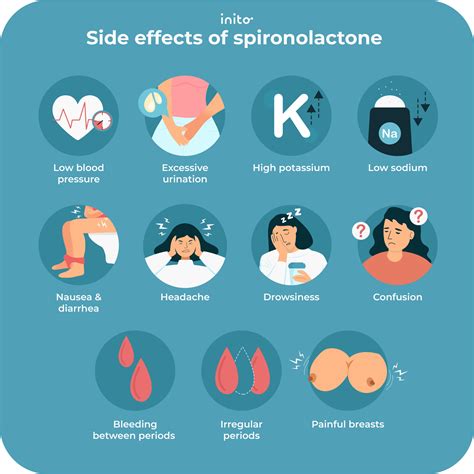 Benefits and Side Effects of Spironolactone
