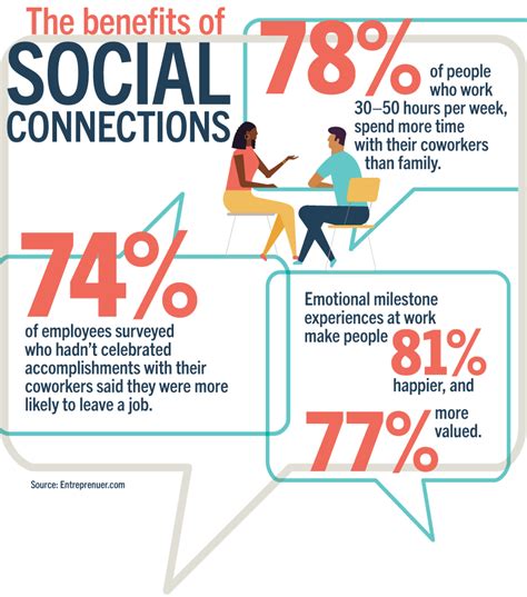 The Benefits of Social Connections