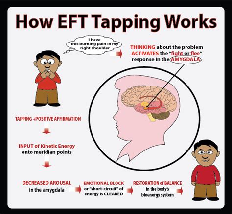 Benefits of Tapping for Emotional Release