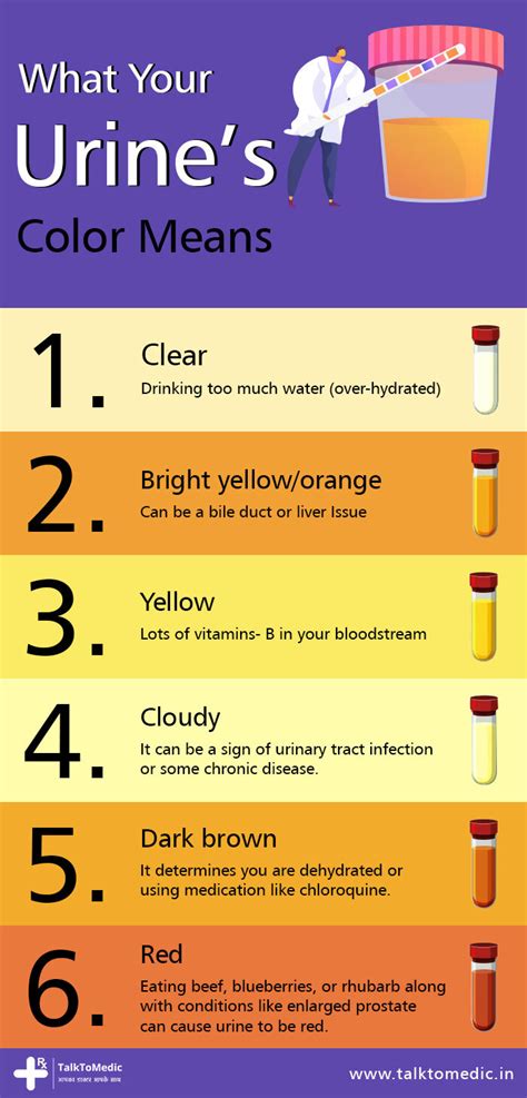 Benefits of Monitoring Urine Colour
