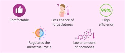 benefits of vaginal ring birth control