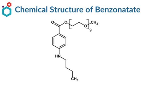 Benzonatate benefits