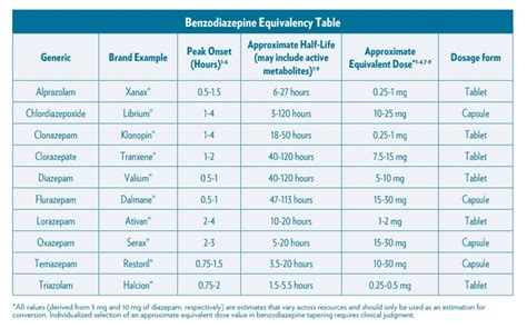 Benzonatate comparison