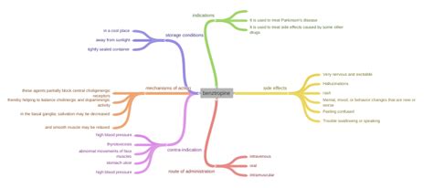benztropine side effects