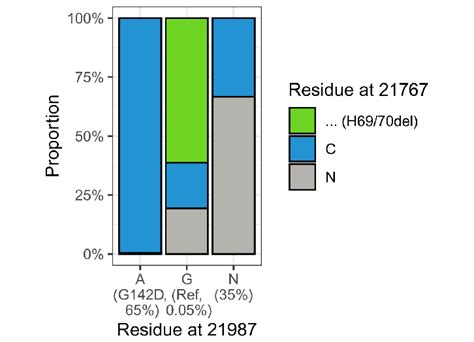 Berkeley Lab Research