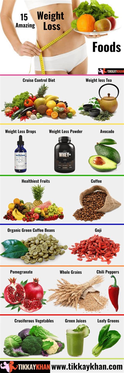 Best Foods for Weight Loss