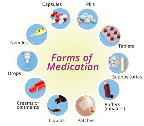 best medications