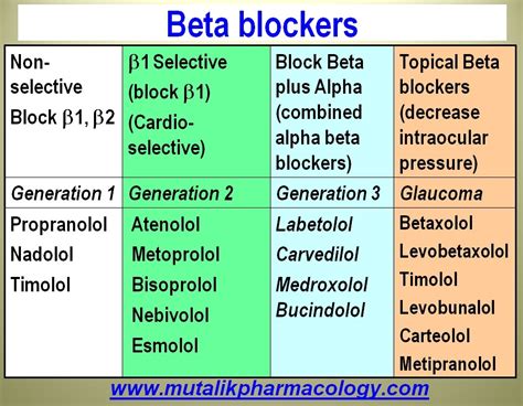 beta blocker medicine
