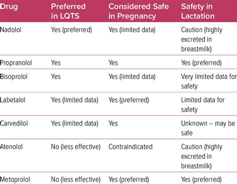 beta blockers pregnancy