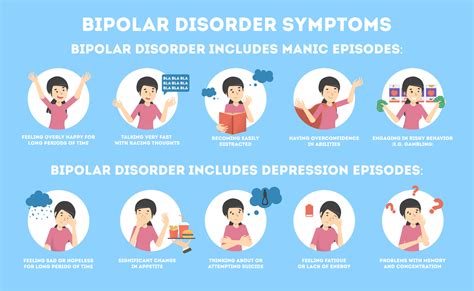 Bipolar 1 Disorder Symptoms