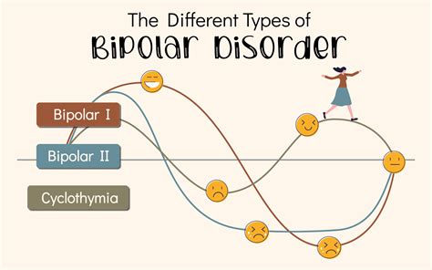 Bipolar disorder treatment