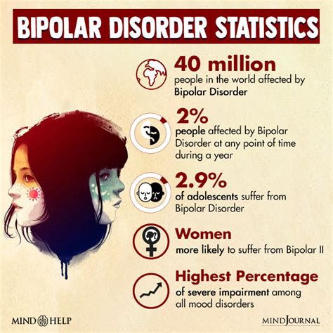 Bipolar Disorder