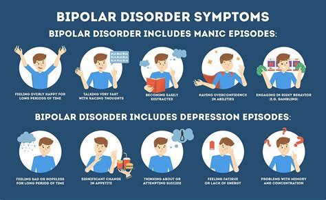 Bipolar Disorder Management