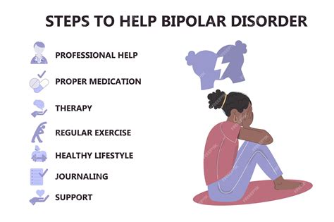 Bipolar Disorder Support