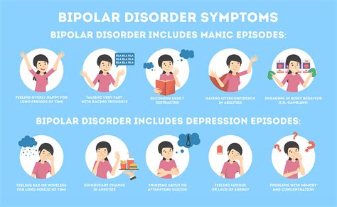 Bipolar Symptoms