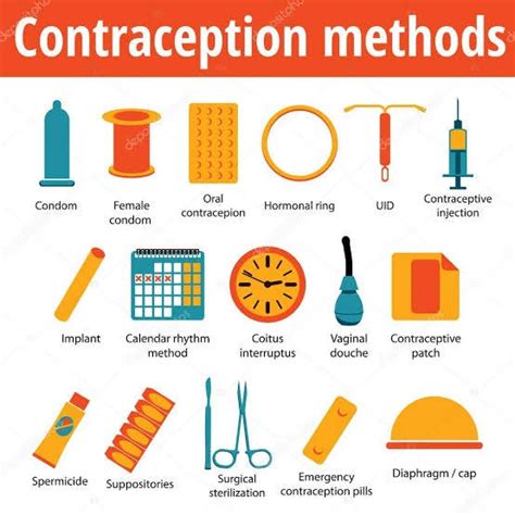 birth control call to action