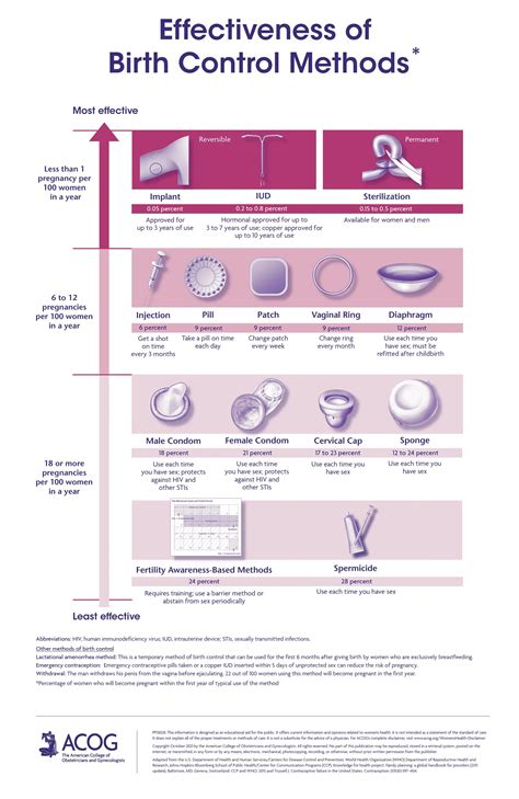 birth control methods