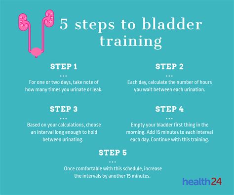 Bladder Training for Urge Incontinence