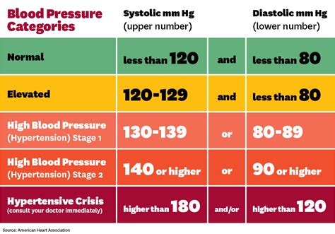 blood pressure readings