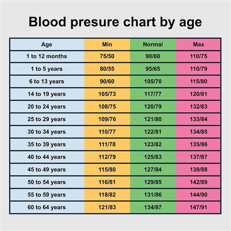 blood pressure monitor