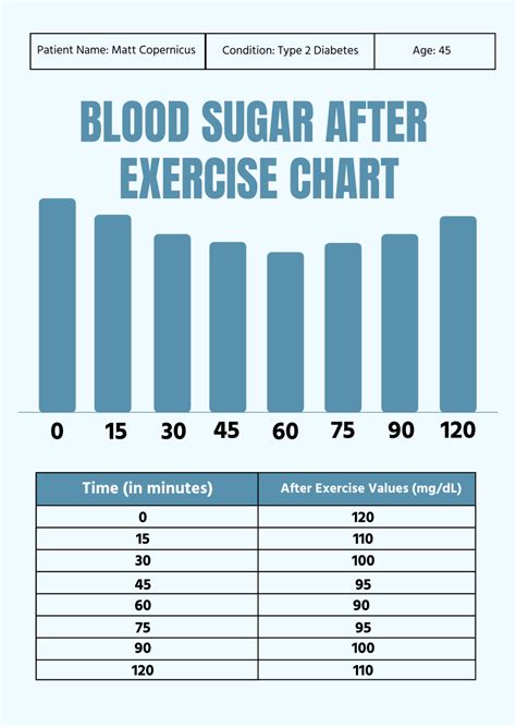 blood sugar 500 exercise